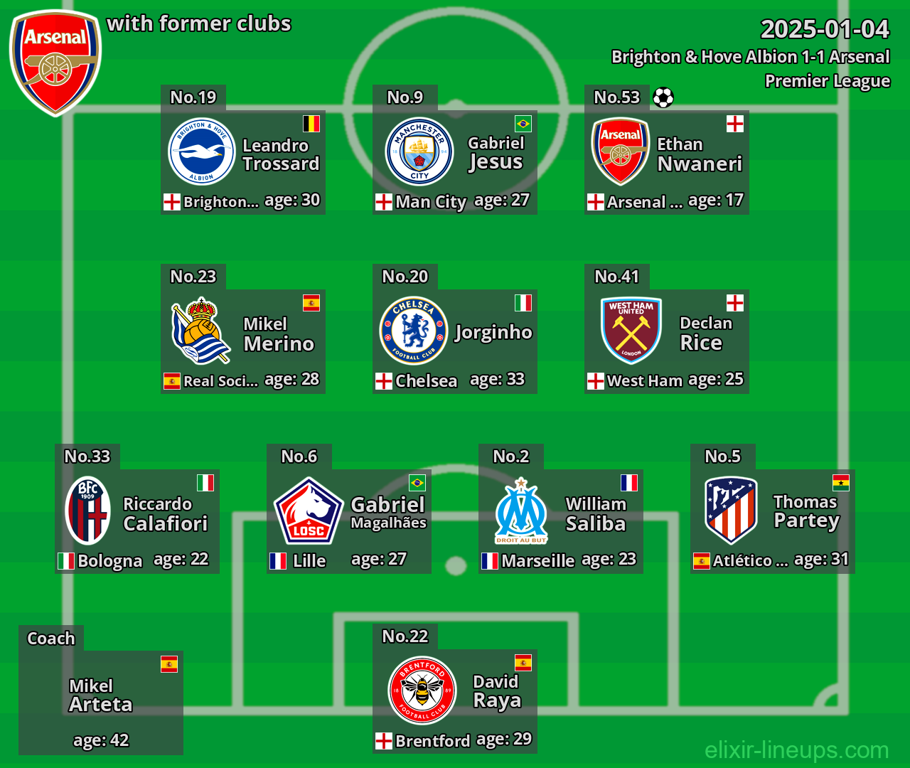 Arsenal with former clubs 2025-01-04