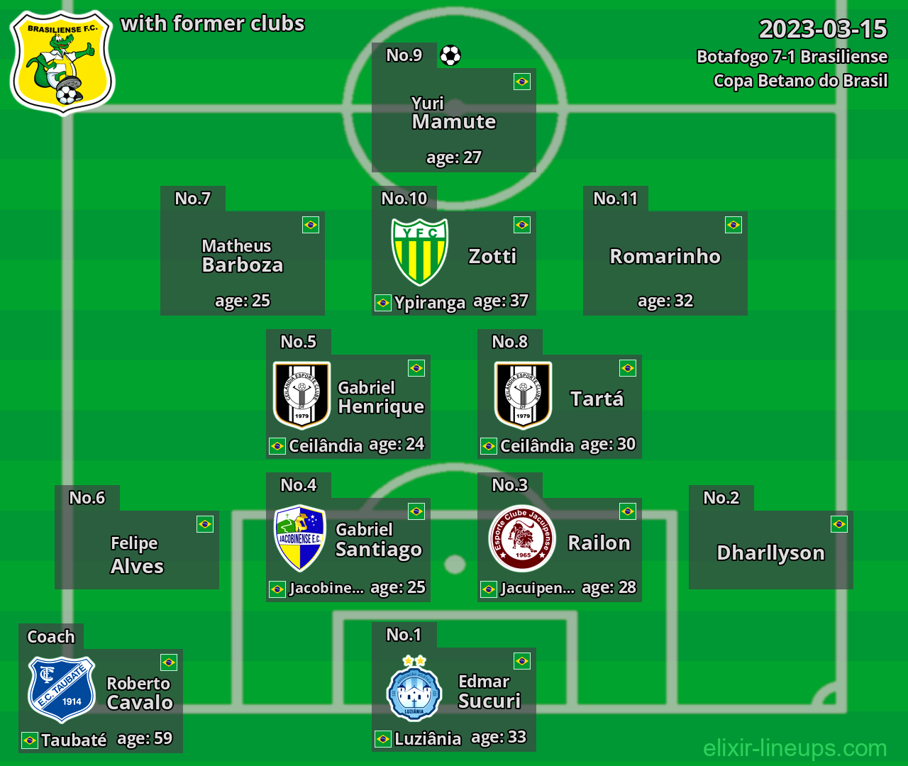 Brasiliense with latter clubs 2023-03-15