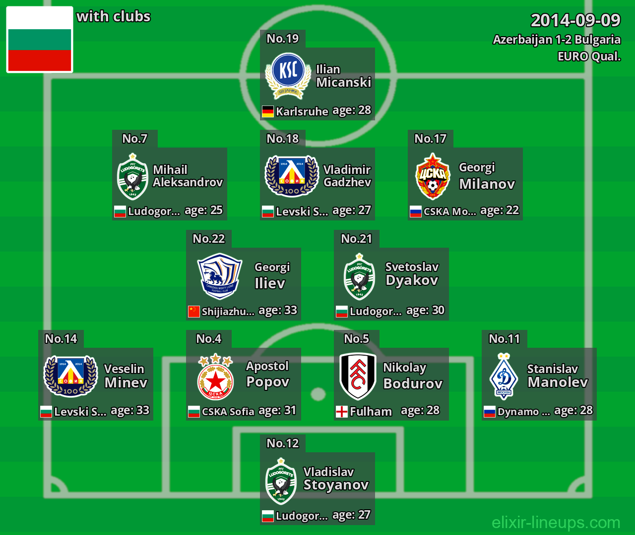 Bulgaria 2014-09-09
