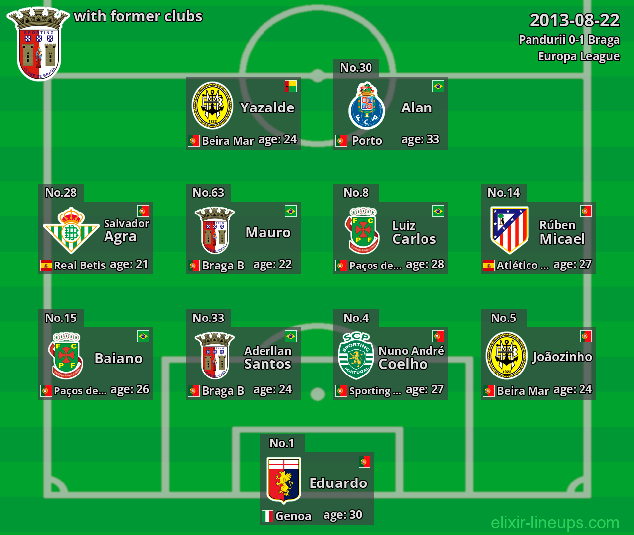 Braga with former clubs 2013-08-22