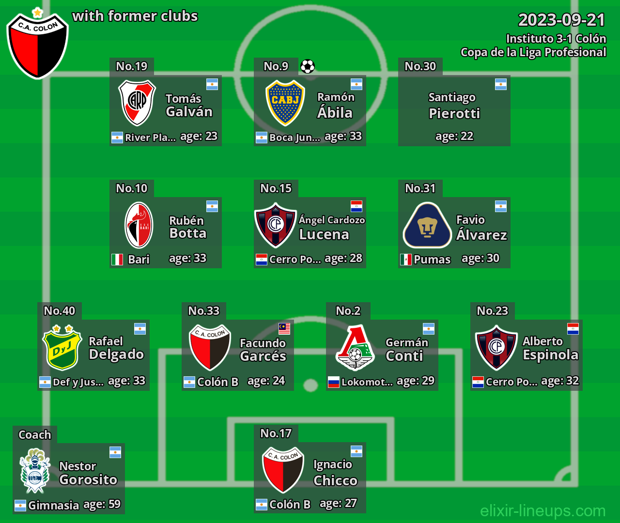 Colón with latter clubs 2023-09-21