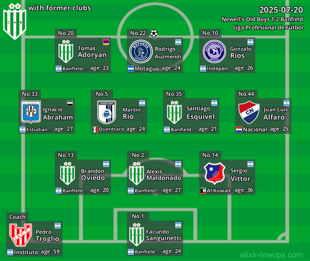 Banfield with former clubs 2025-07-20