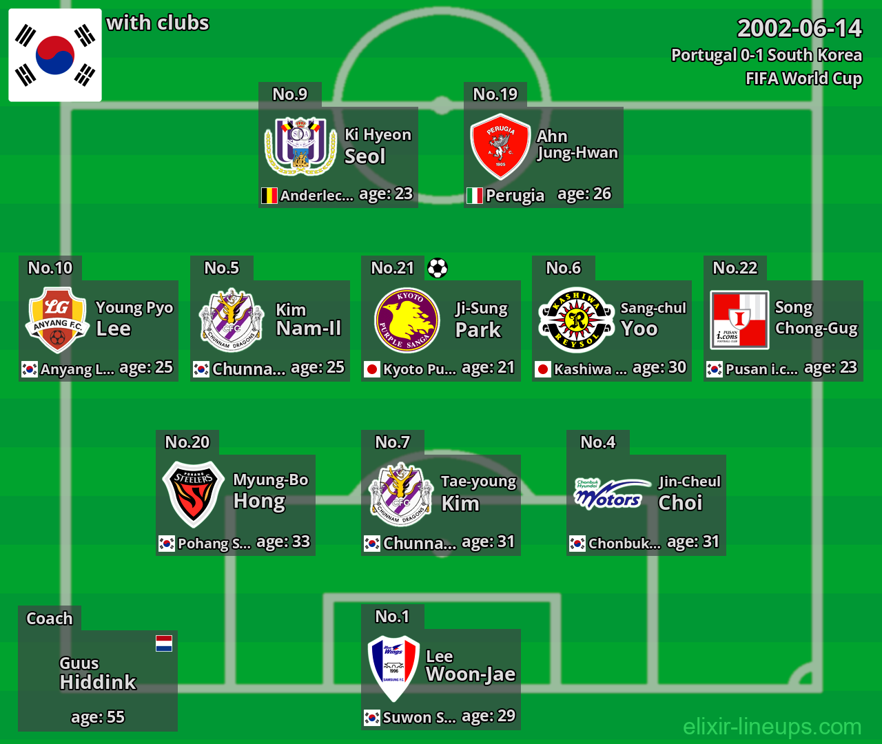 South Korea 2002-06-14