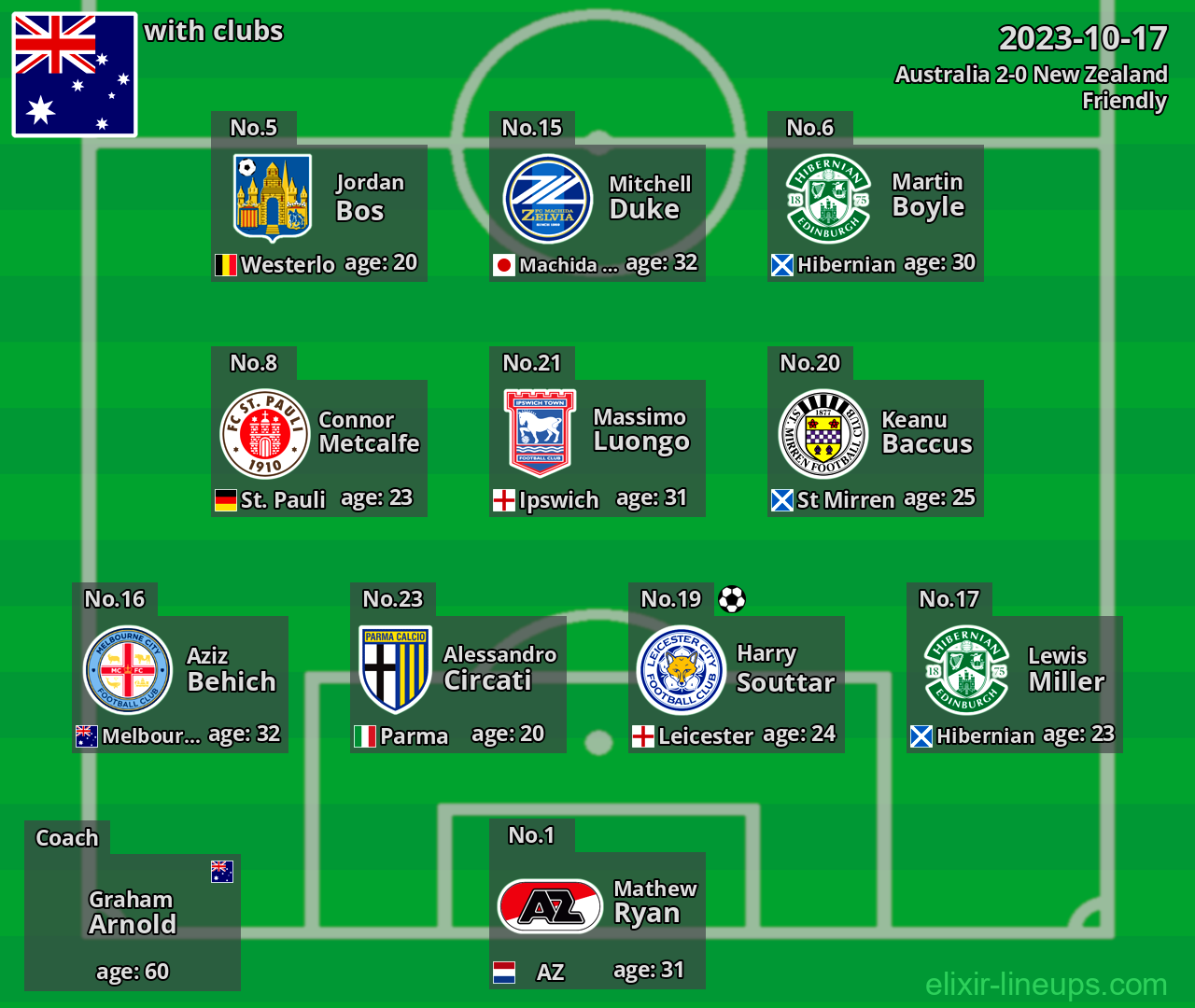 Australia 2023-10-17