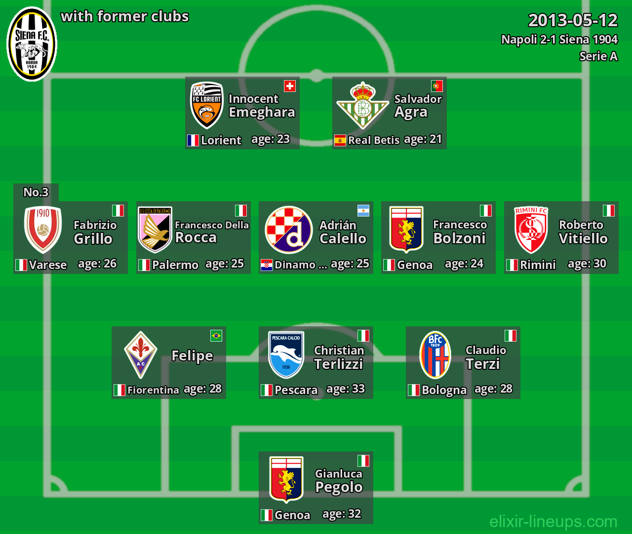 Siena 1904 with latter clubs 2013-05-12