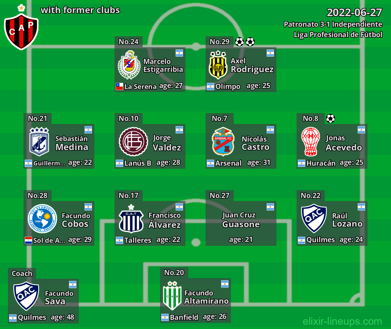 Patronato with former clubs 2022-06-27