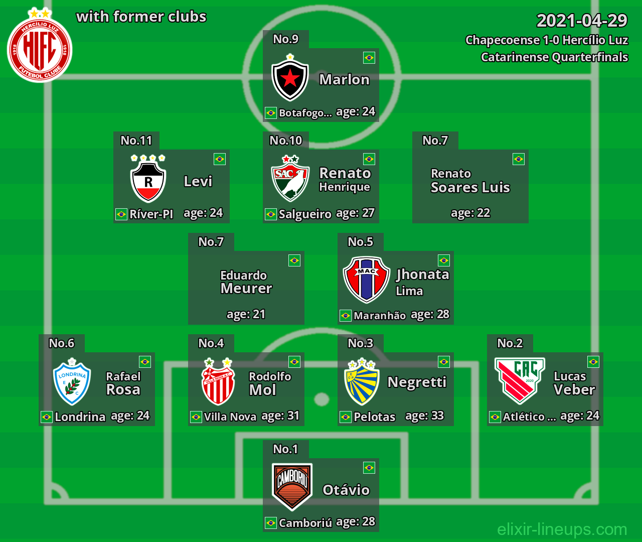 Hercílio Luz with former clubs 2021-04-29