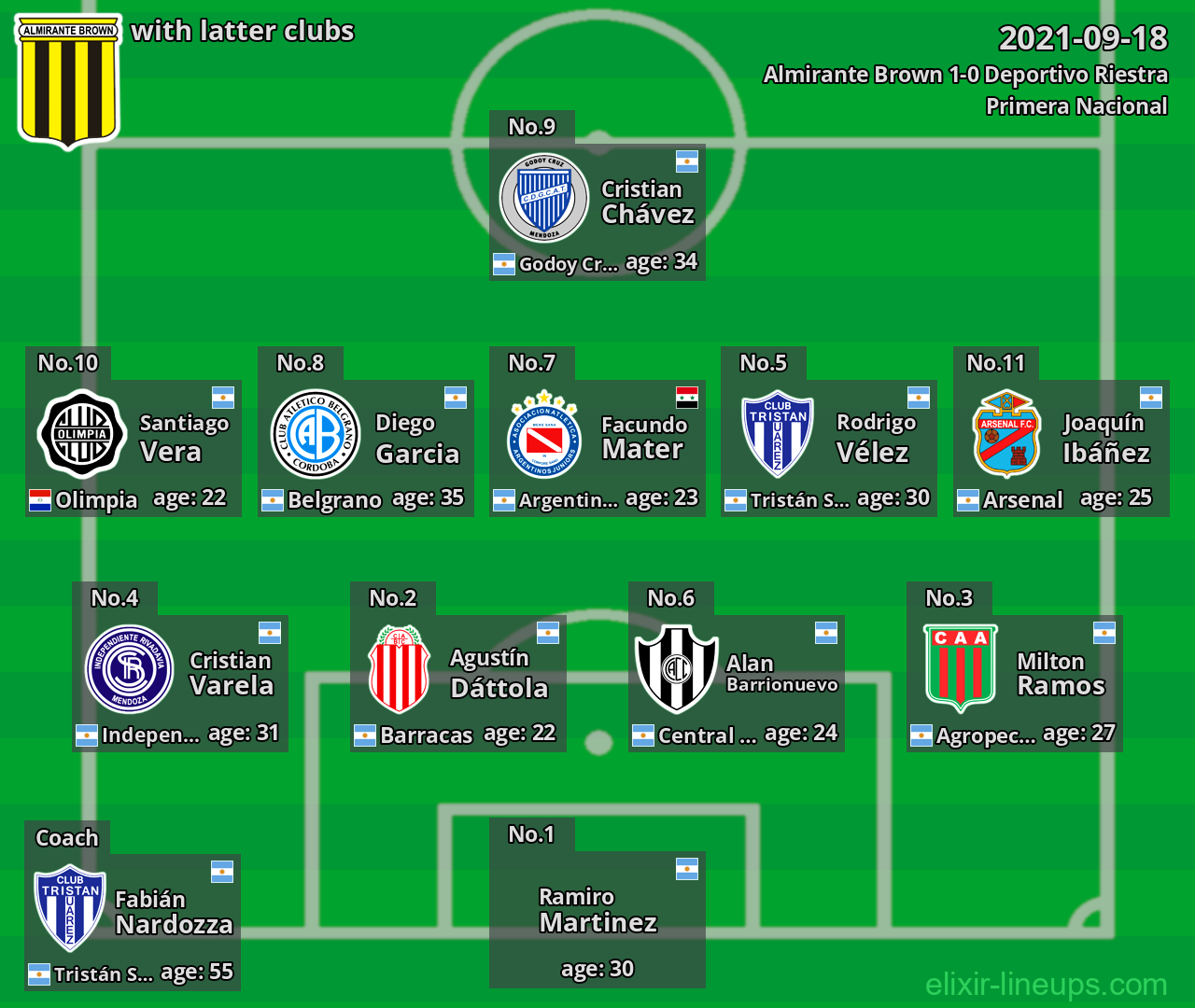 Almirante Brown with latter clubs 2021-09-18