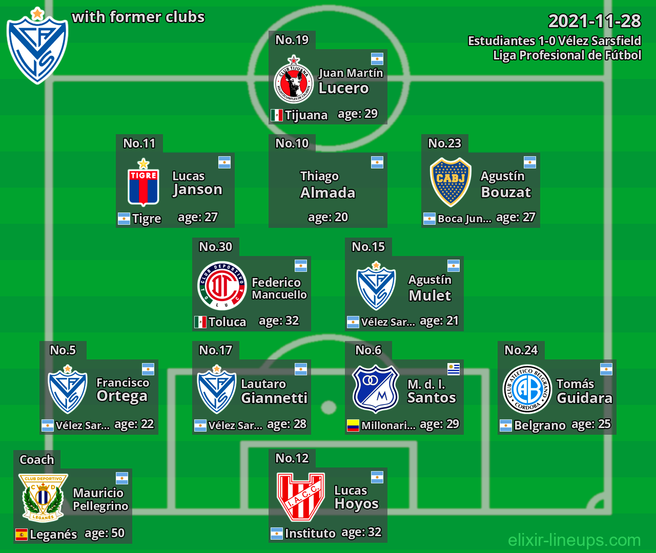 Vélez Sarsfield with former clubs 2021-11-28