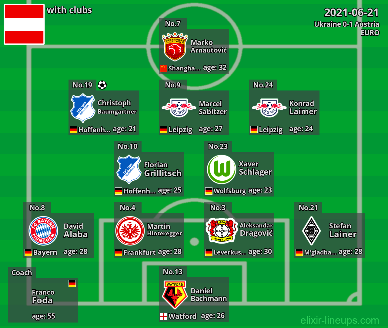 Austria 2021-06-21