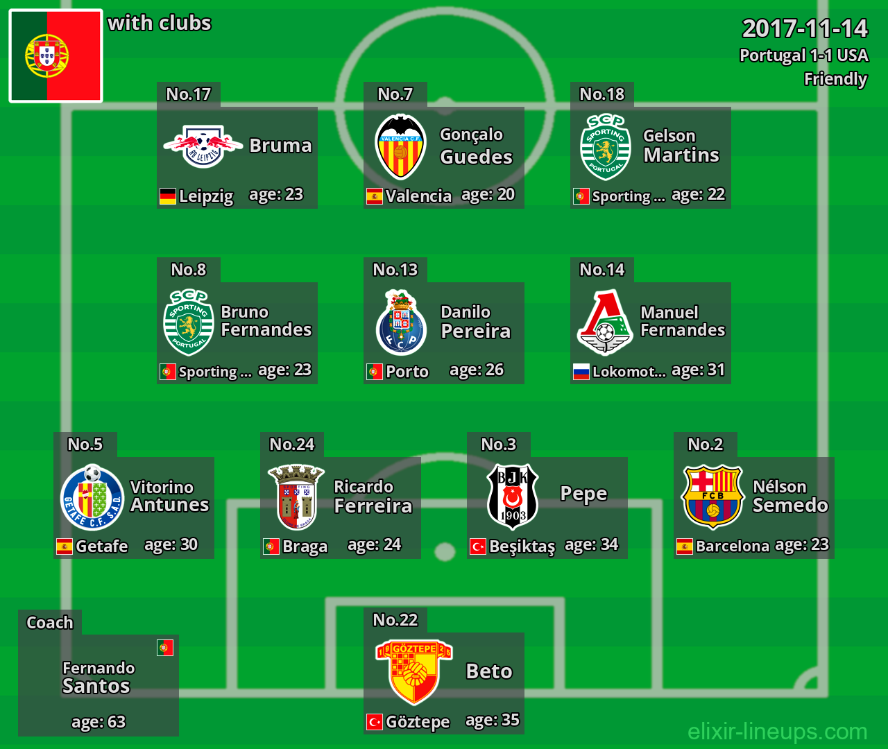 Portugal 2017-11-14
