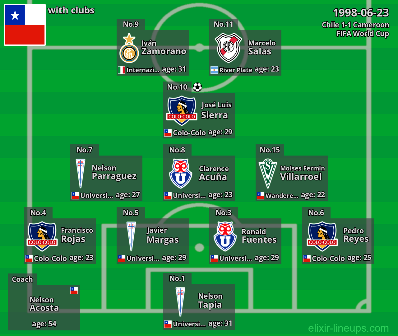 Chile 1998-06-23