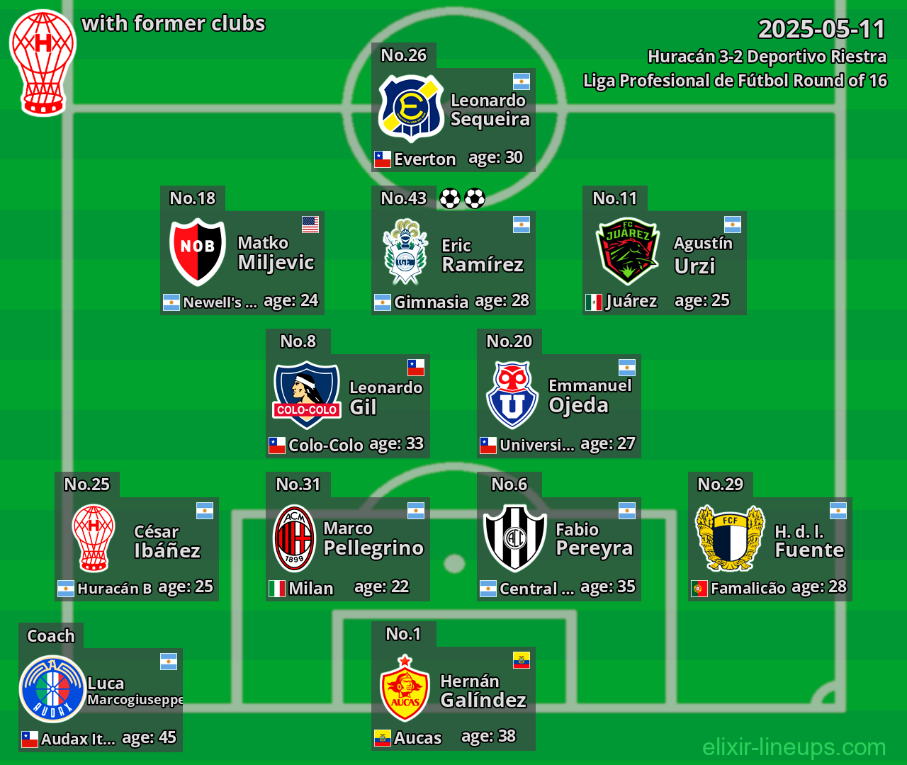 Huracán with former clubs 2025-05-11