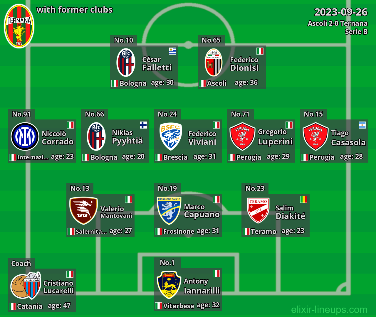 Ternana with latter clubs 2023-09-26