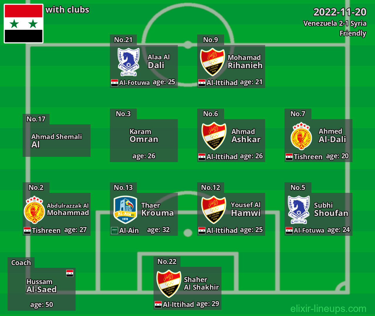 Syria 2022-11-20