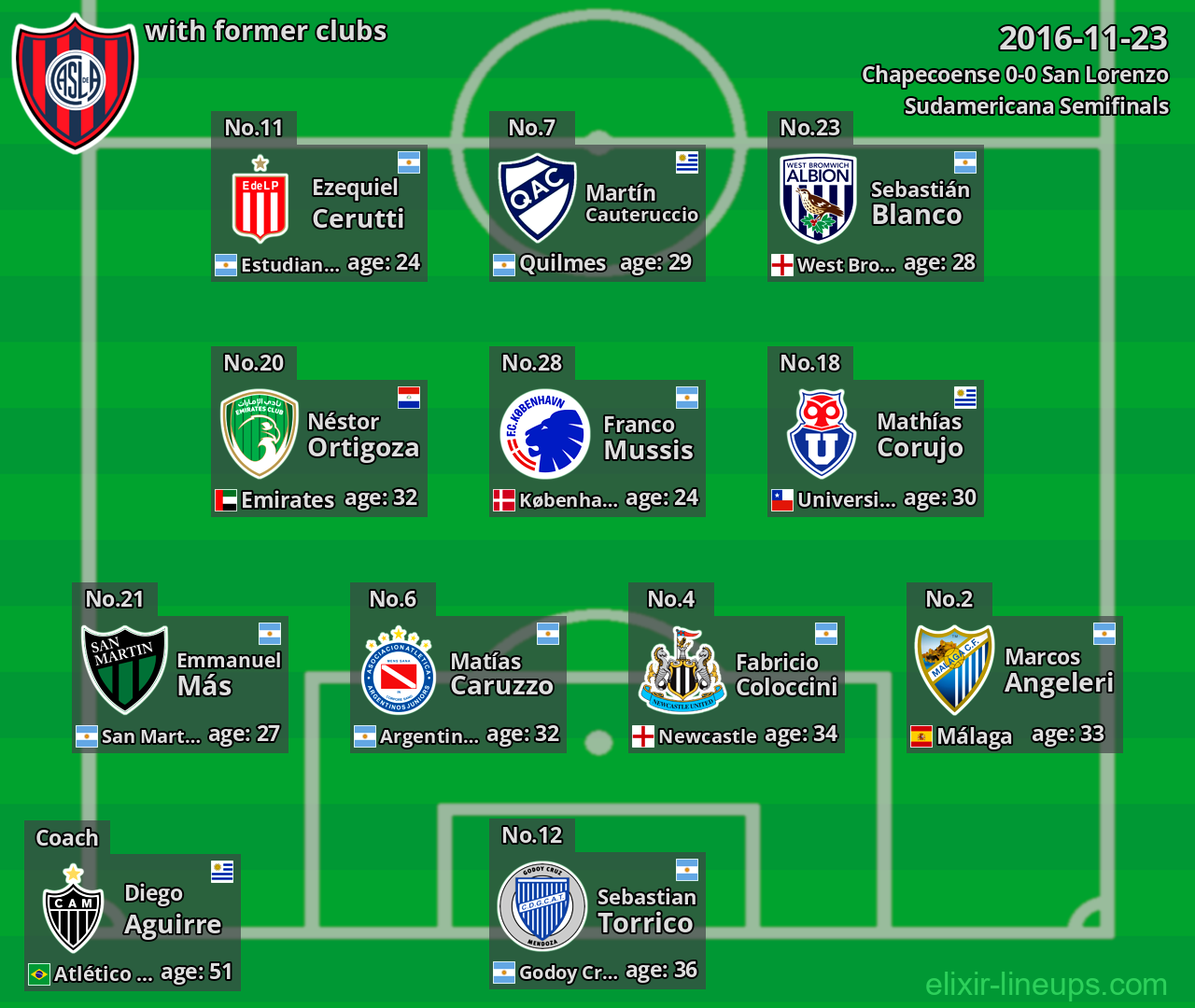 San Lorenzo with former clubs 2016-11-23