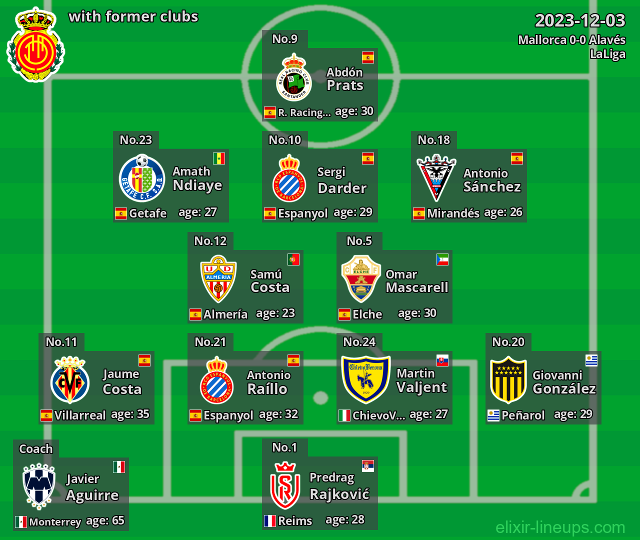 Mallorca with former clubs 2023-12-03