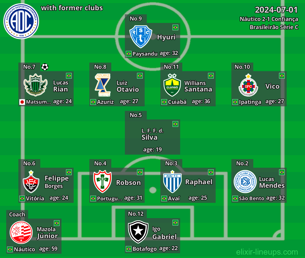 Confiança with former clubs 2024-07-01