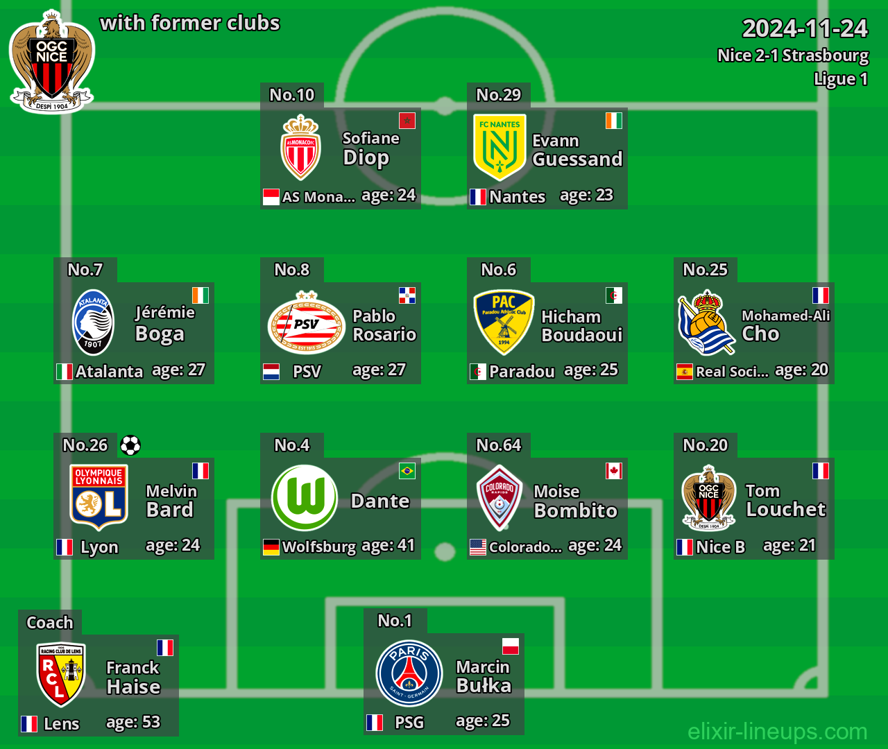 Nice with latter clubs 2024-11-24