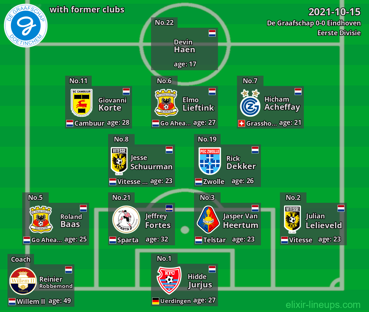 De Graafschap with former clubs 2021-10-15