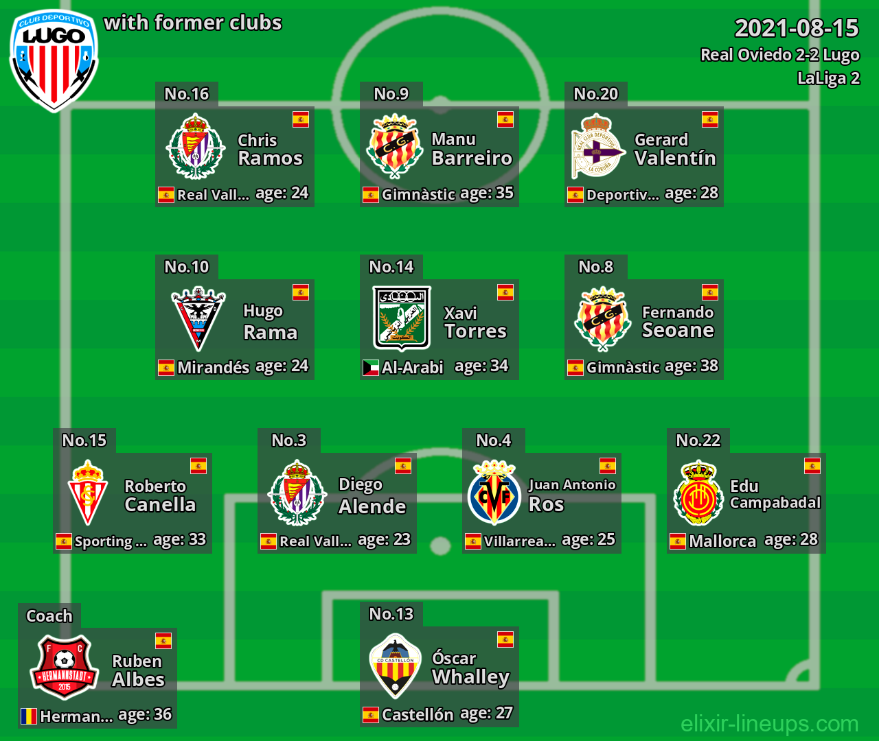 Lugo with latter clubs 2021-08-15