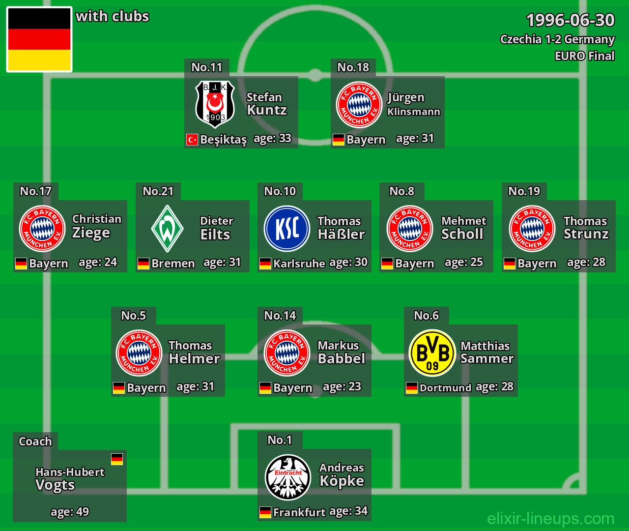 Germany 1996-06-30