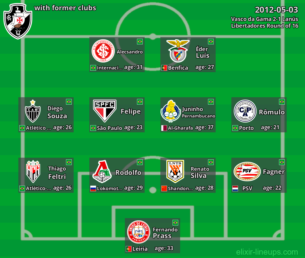 Vasco da Gama with former clubs 2012-05-03