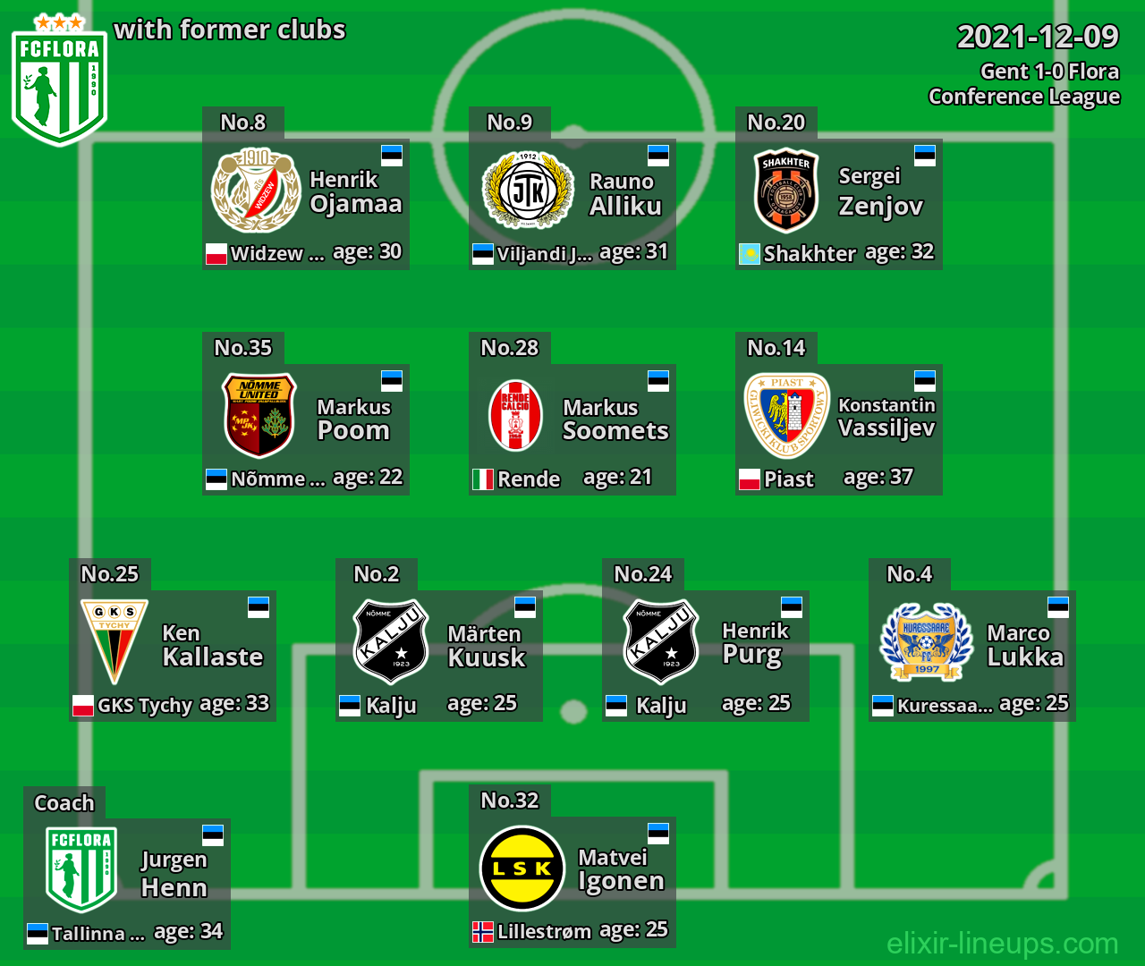 Flora with latter clubs 2021-12-09