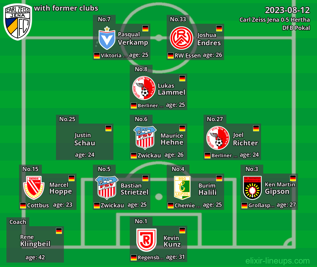 Carl Zeiss Jena with former clubs 2023-08-12