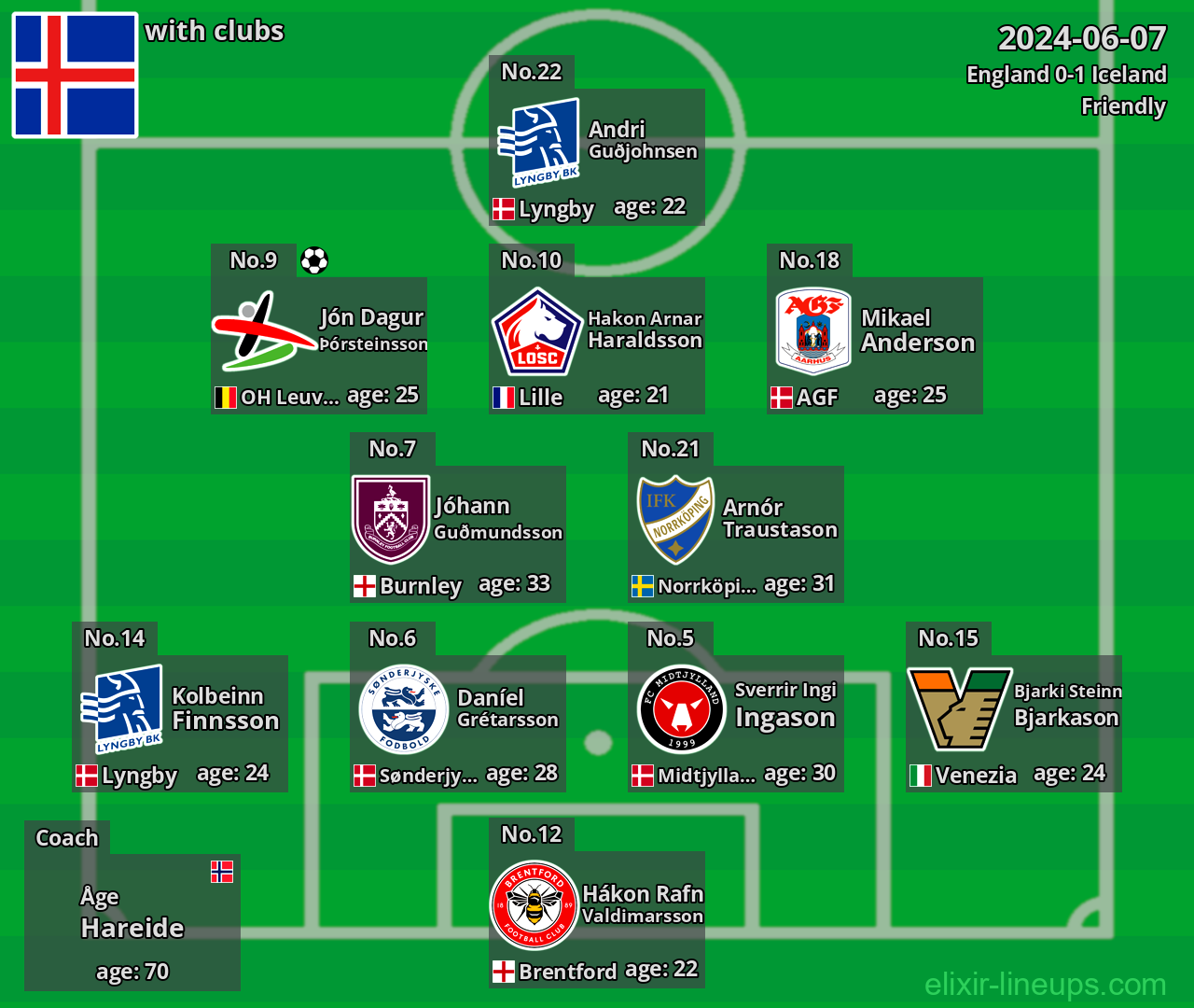 Iceland 2024-06-07