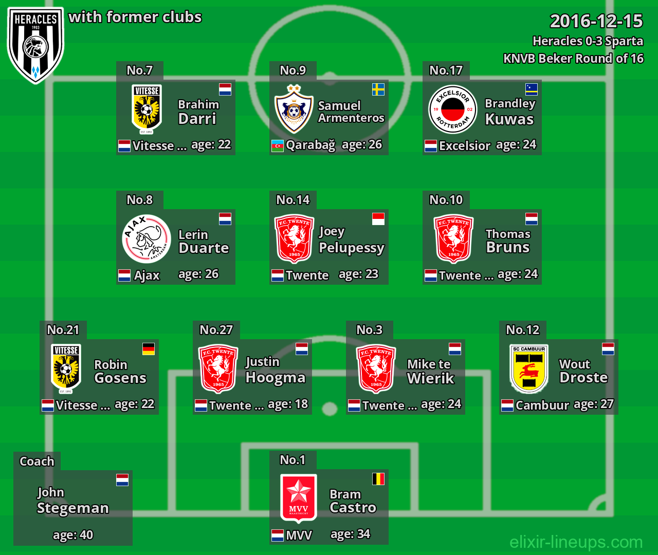 Heracles with former clubs 2016-12-15