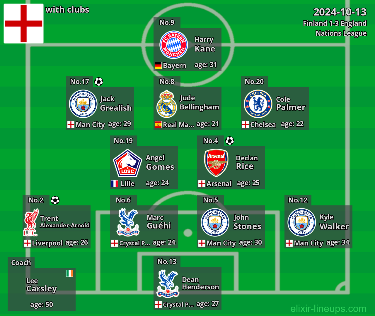 England 2024-10-13