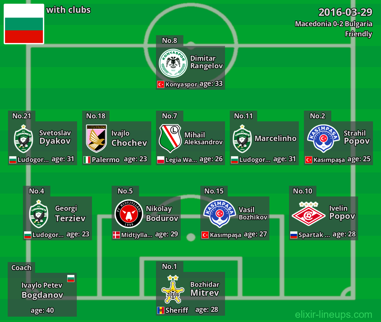 Bulgaria 2016-03-29