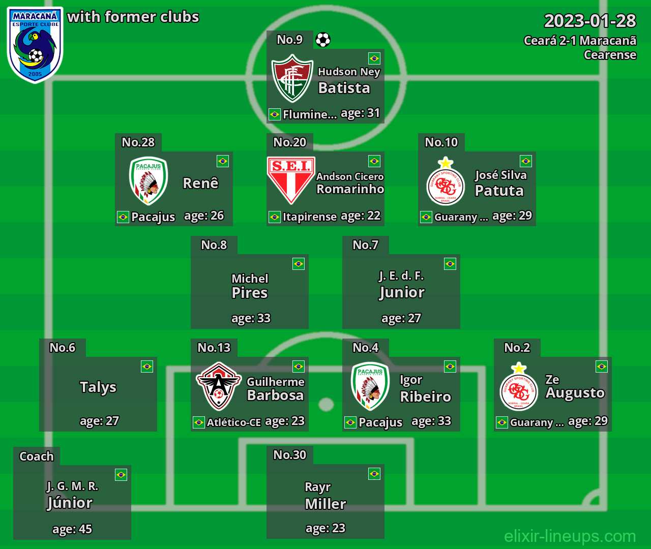 Maracanã with latter clubs 2023-01-28