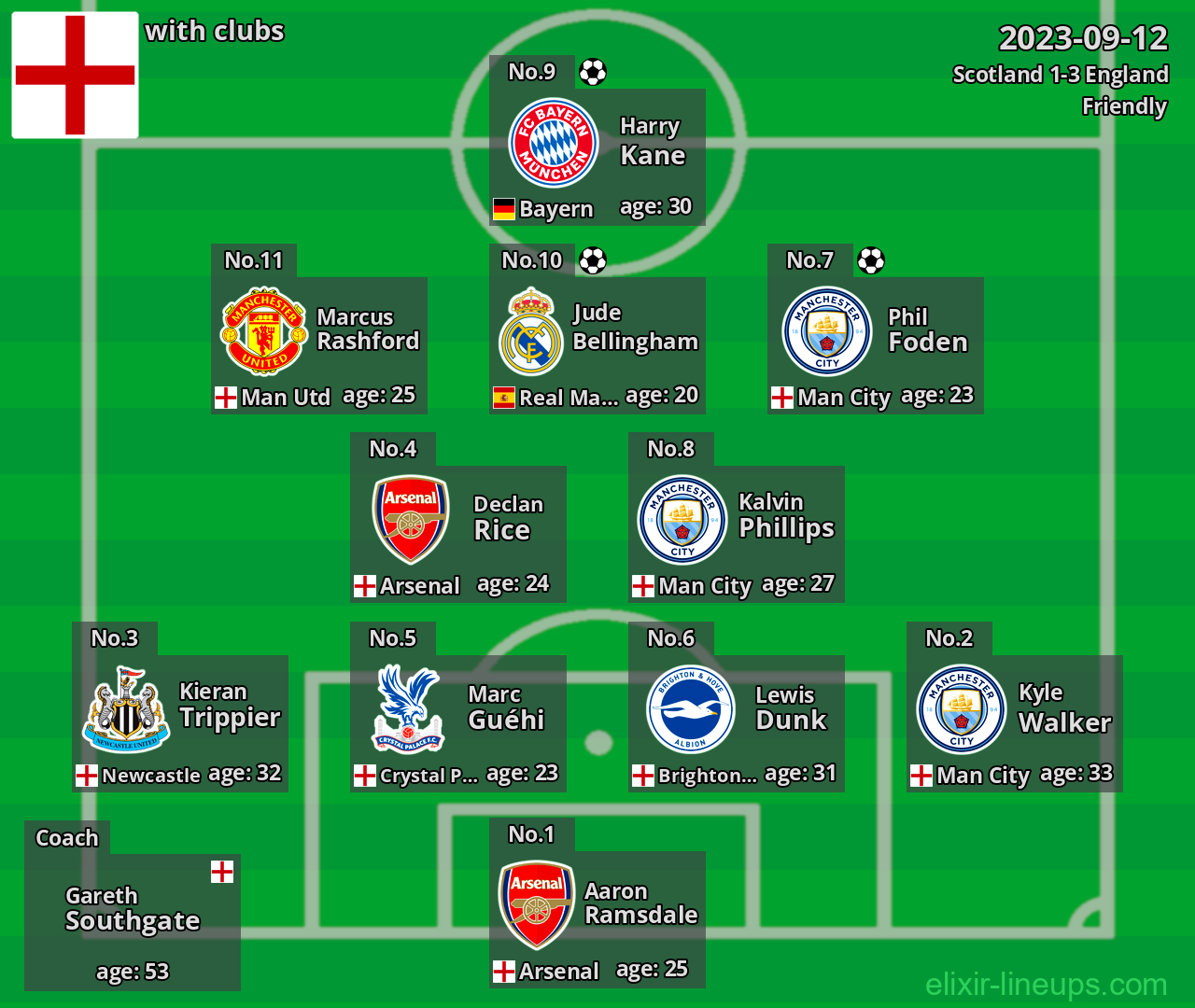 England 2023-09-12