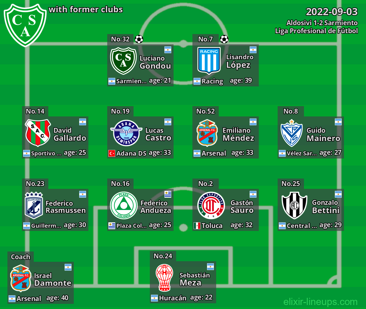 Sarmiento with latter clubs 2022-09-03