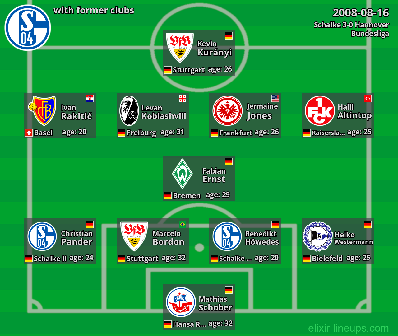 Schalke with latter clubs 2008-08-16