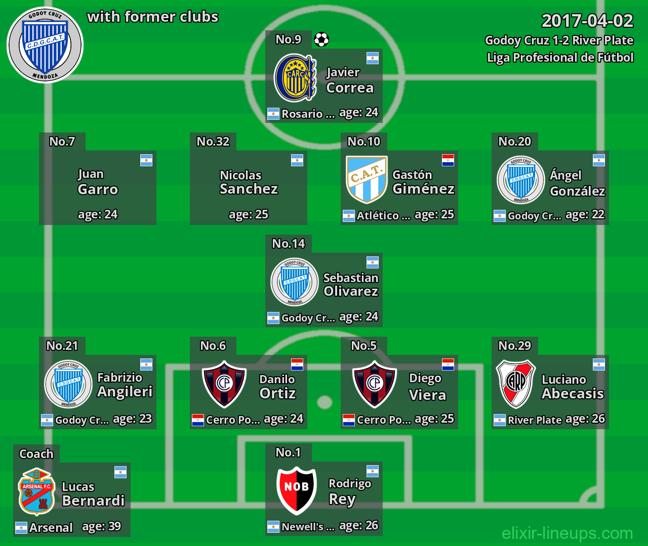 Godoy Cruz with former clubs 2017-04-02