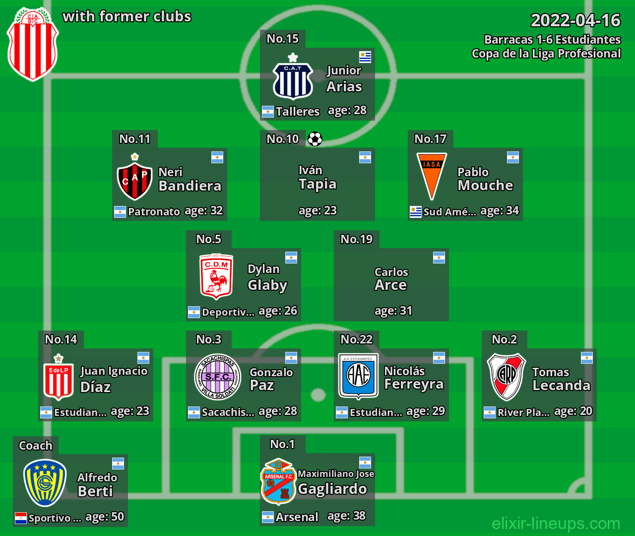 Barracas with latter clubs 2022-04-16