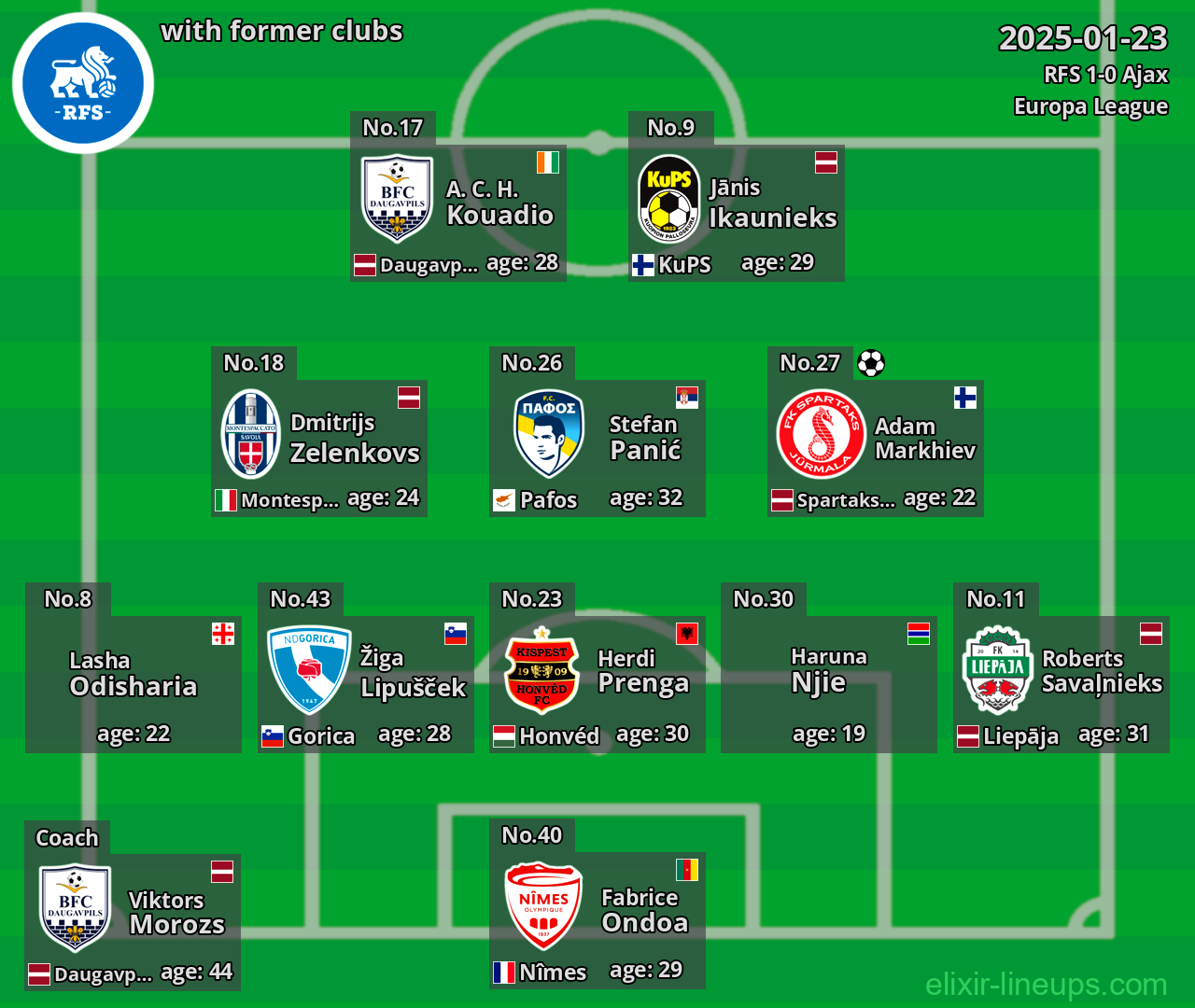 RFS with former clubs 2025-01-23
