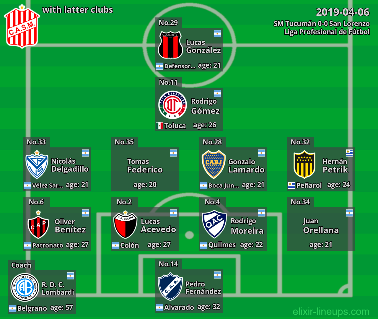 SM Tucumán with latter clubs 2019-04-06