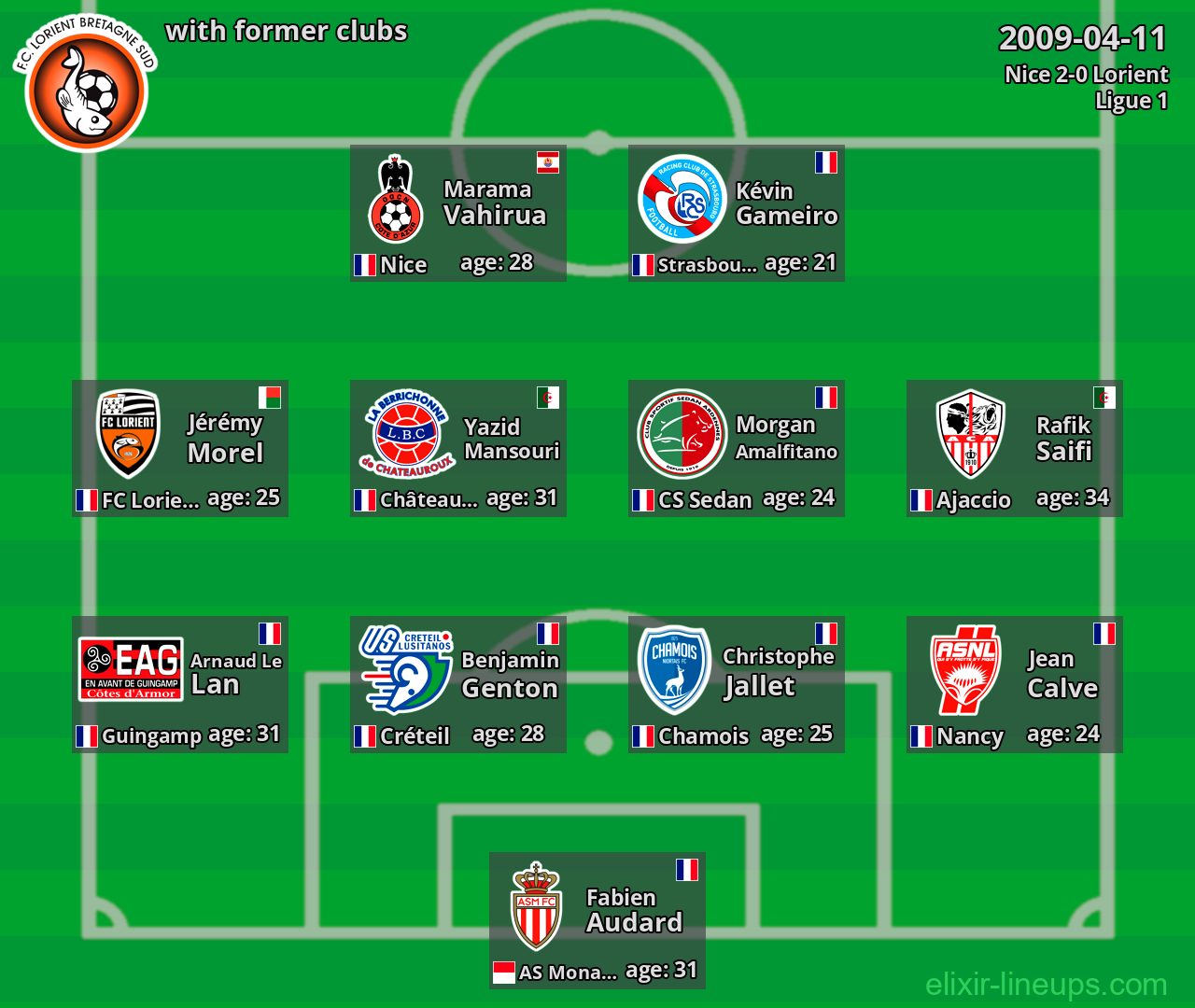 Lorient with latter clubs 2009-04-11