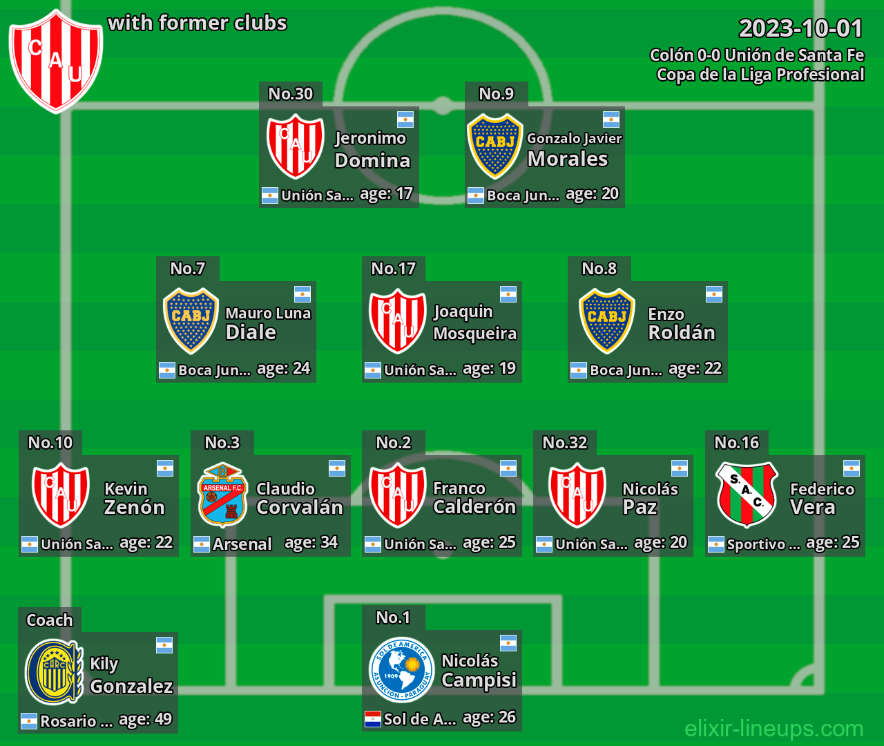 Unión de Santa Fe with former clubs 2023-10-01