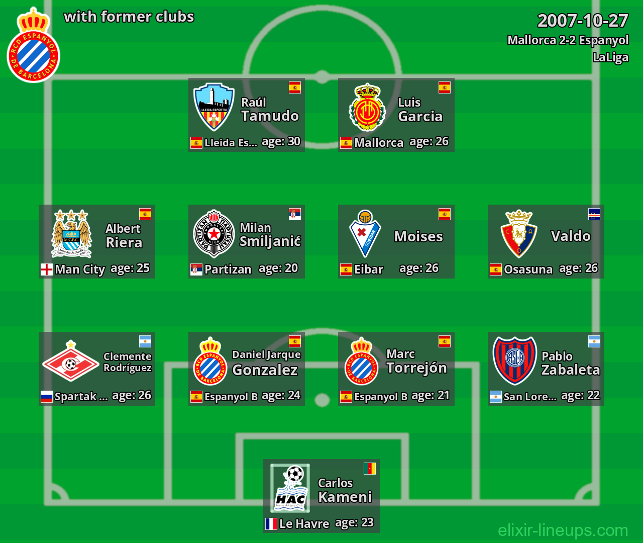 Espanyol with latter clubs 2007-10-27