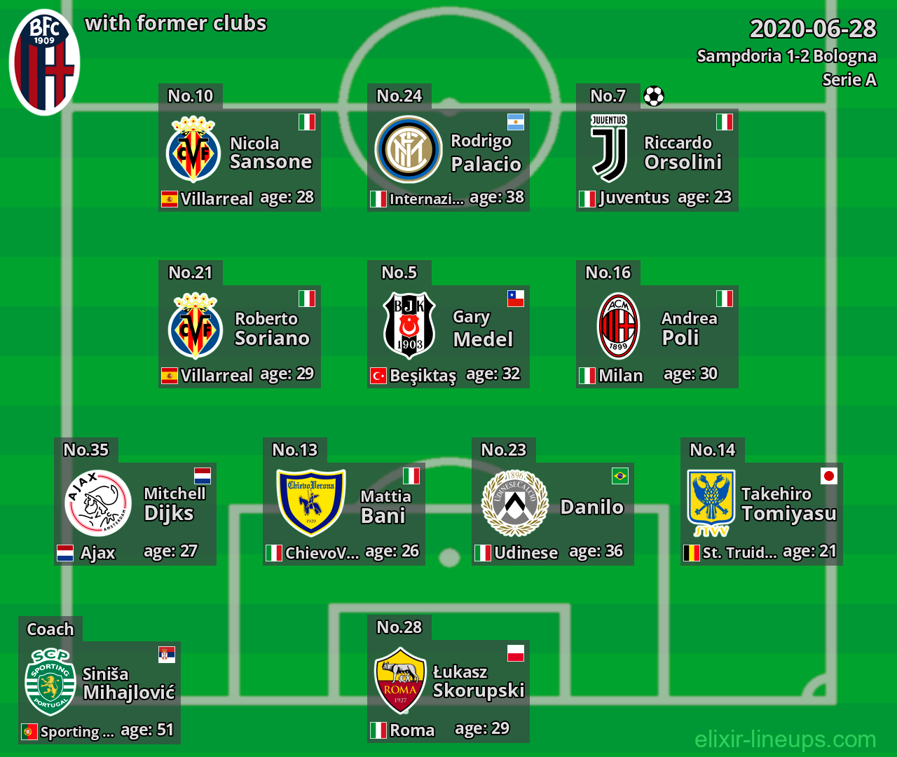 Bologna with former clubs 2020-06-28