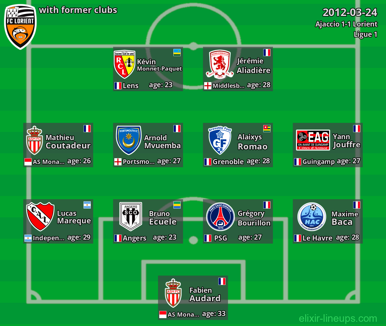 Lorient with latter clubs 2012-03-24