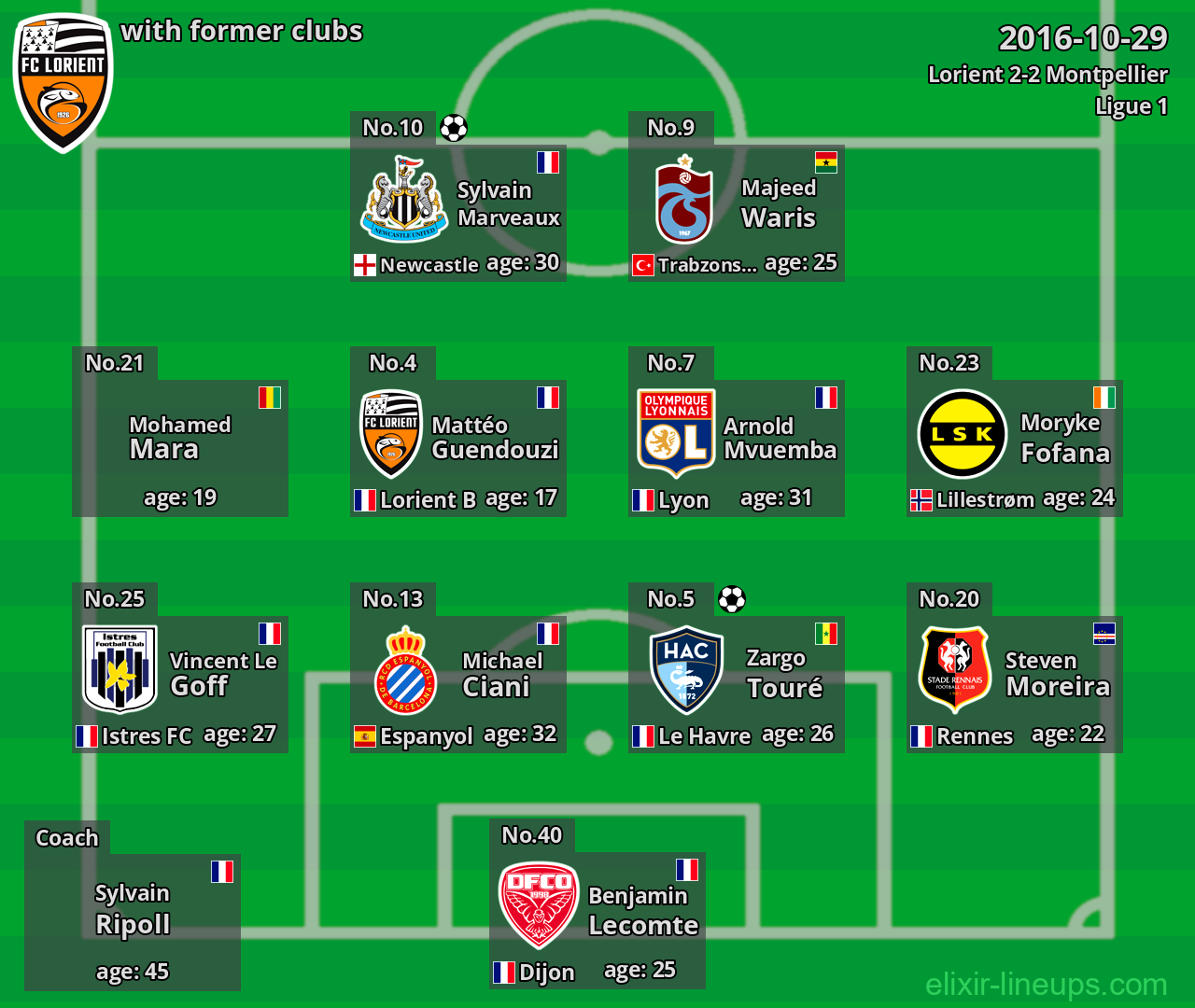 Lorient with former clubs 2016-10-29