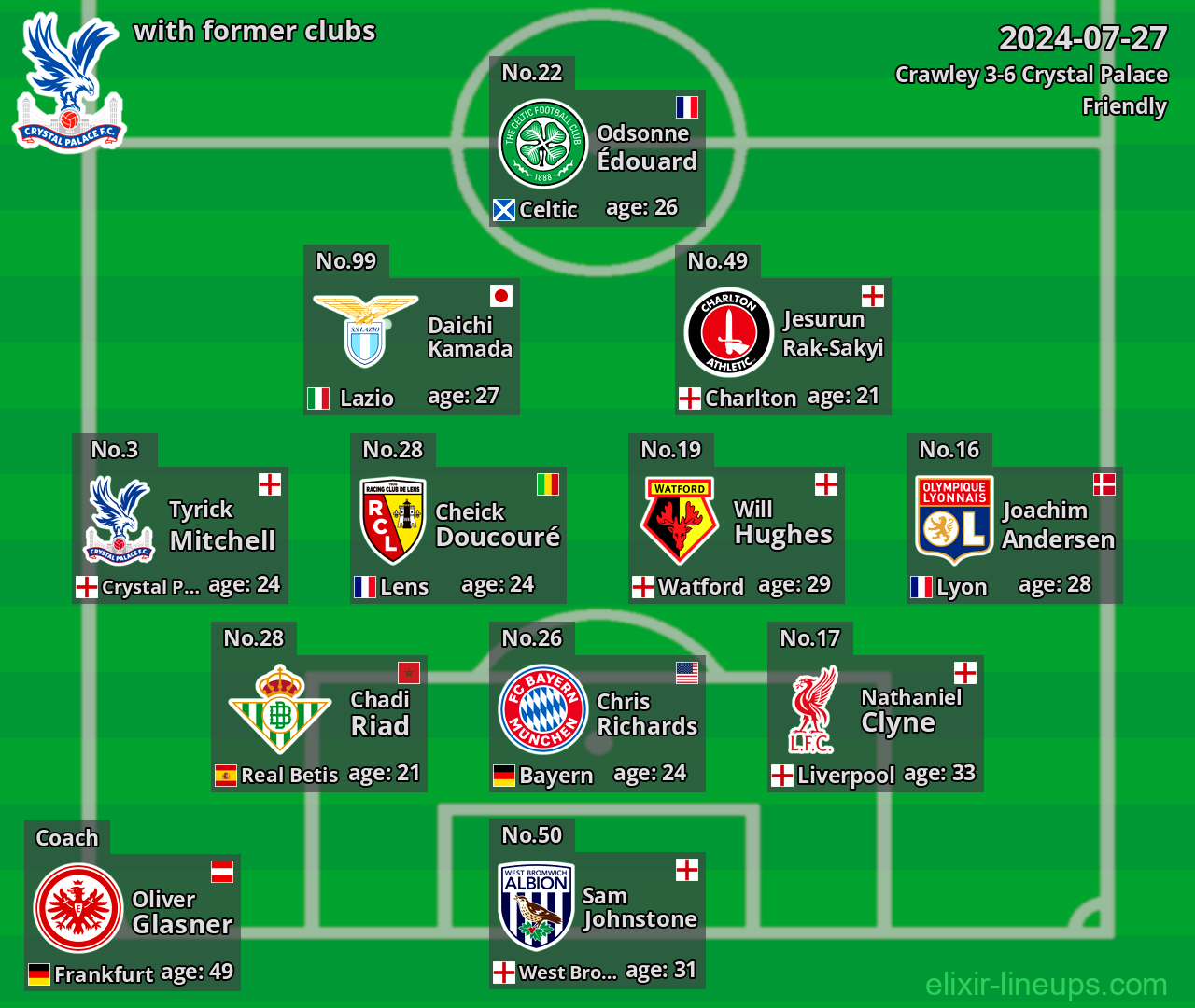 Crystal Palace with latter clubs 2024-07-27