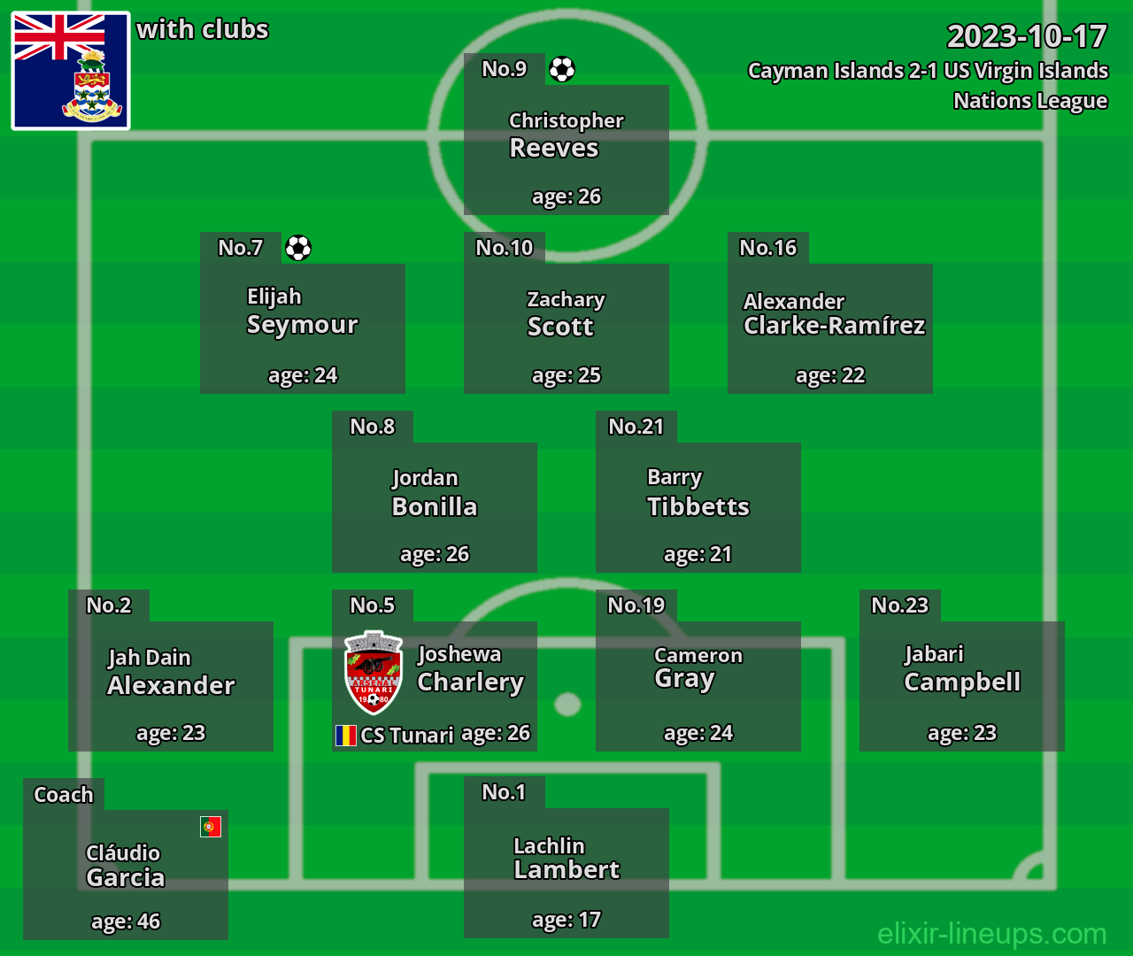 Cayman Islands 2023-10-17