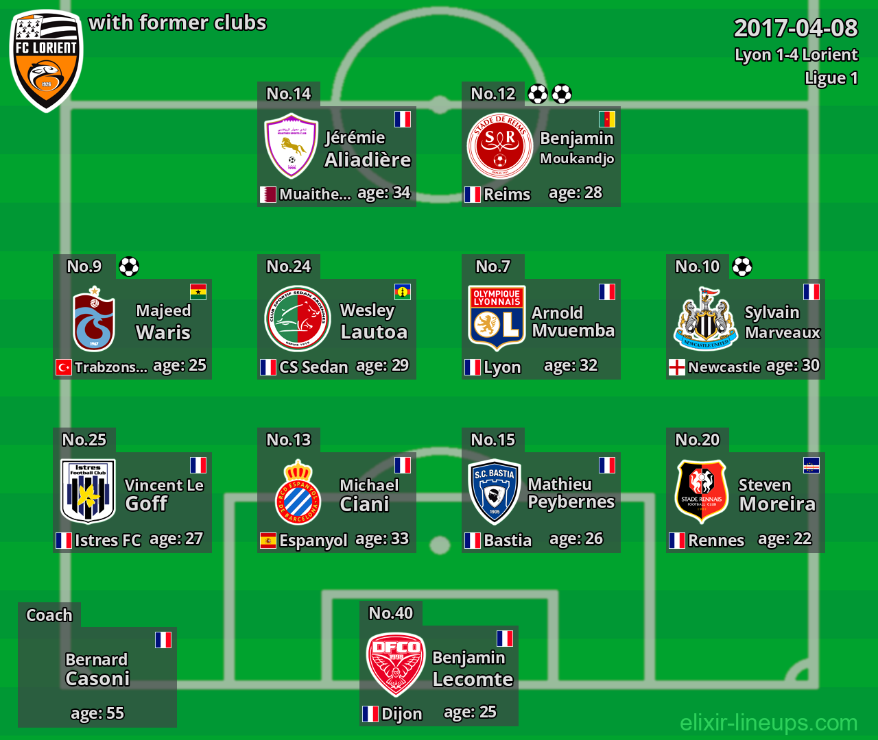 Lorient with former clubs 2017-04-08